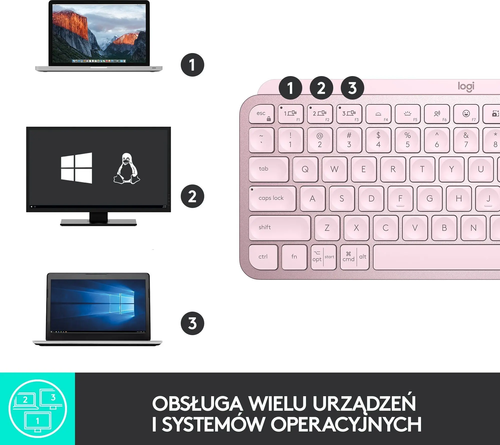 Logitech KeyboardMX Keys Mini 2